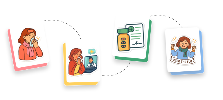 Online Flu Consultation